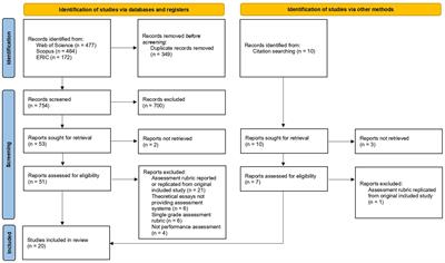 Solo music performance assessment criteria: a systematic review